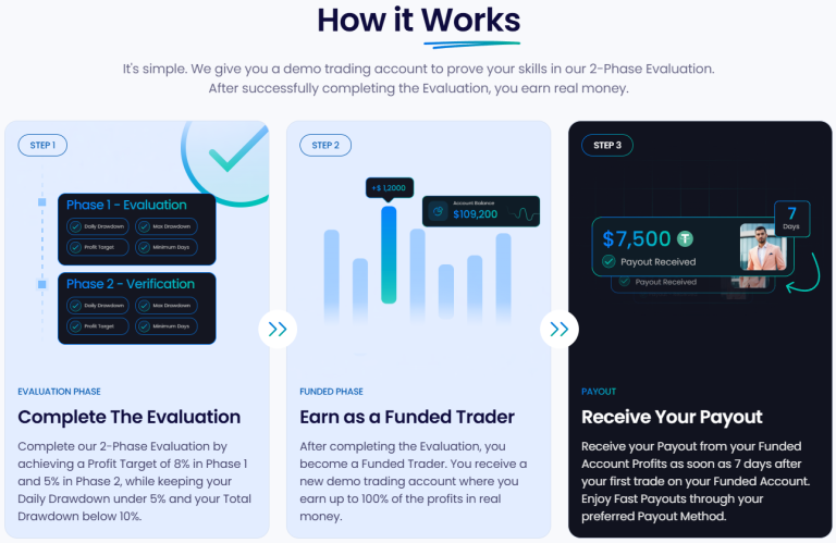 brightfunded-review-online-prop-firm