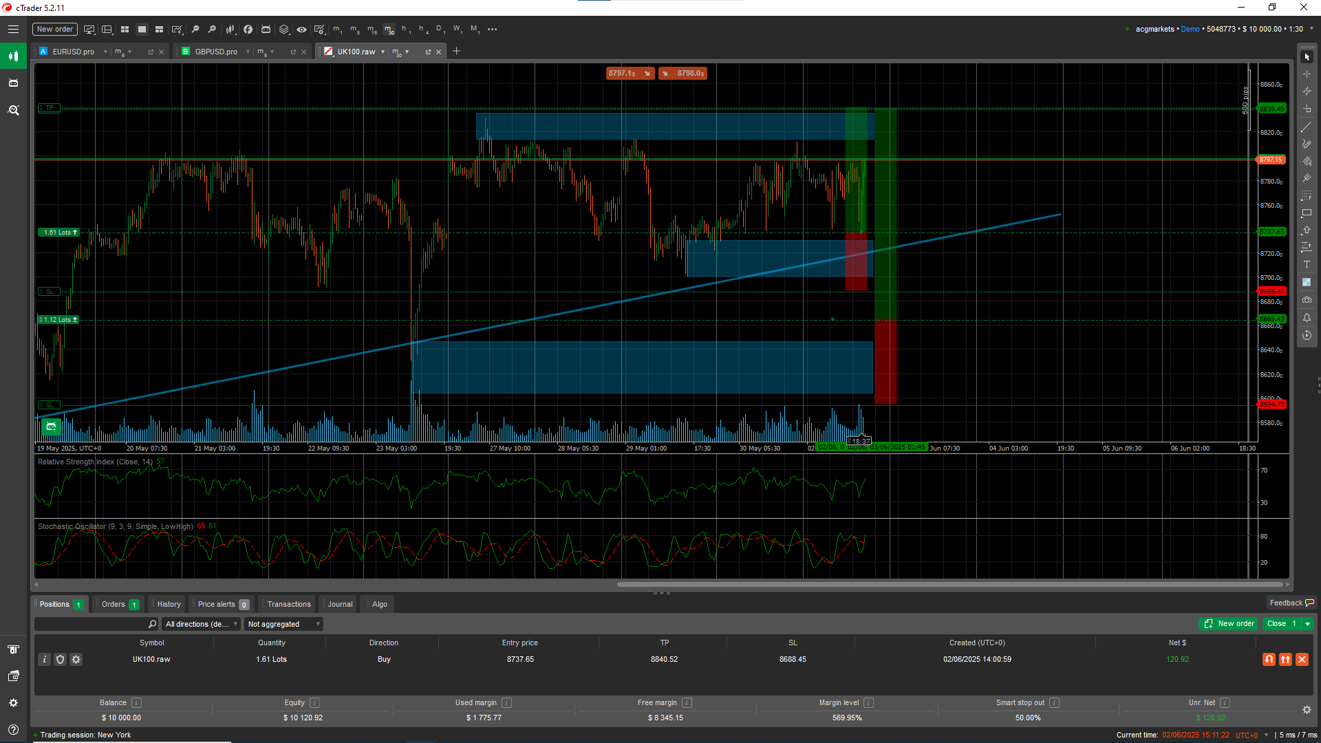 cTrader