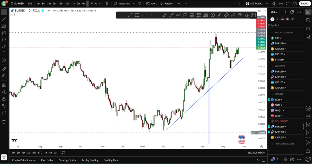 TradingView