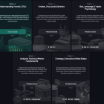 FXIFY Trading Modules